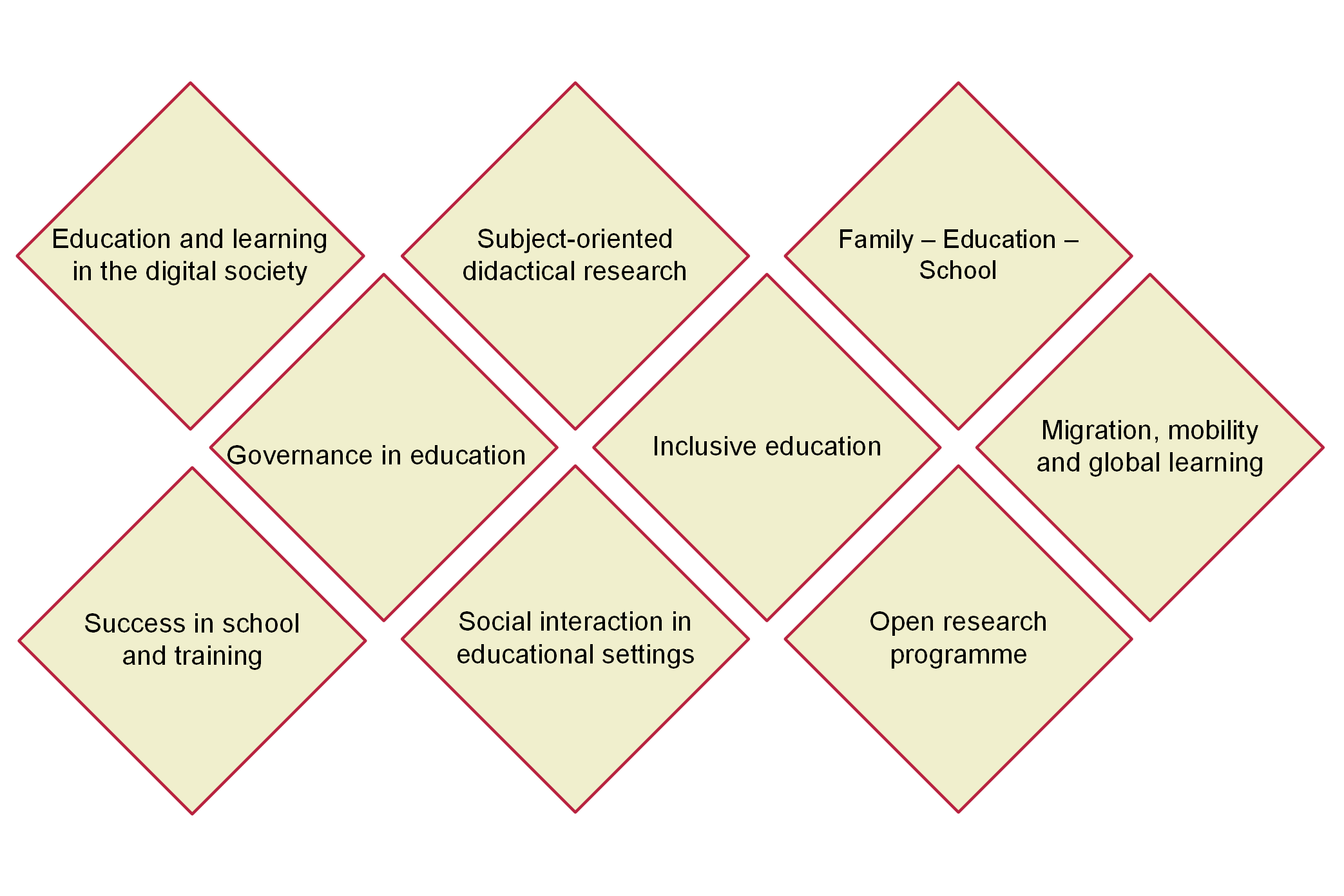 Who Else Wants To Know The Mystery Behind Australiahighereducation?