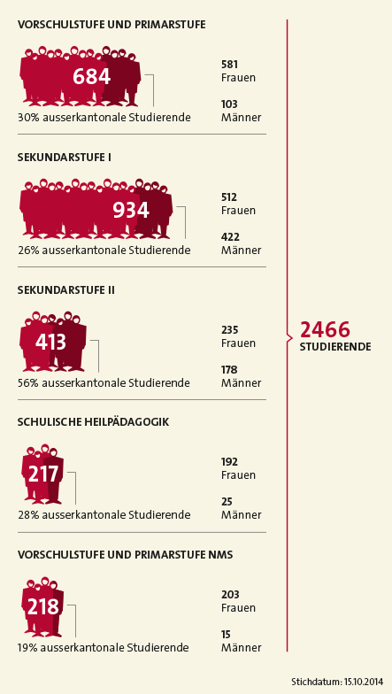 stat