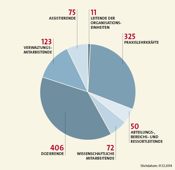 statistiken