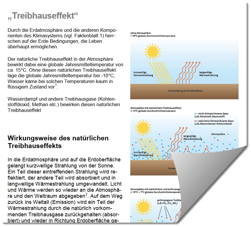 Screenshot aus dem Faktenblatt "Treibhauseffekt"