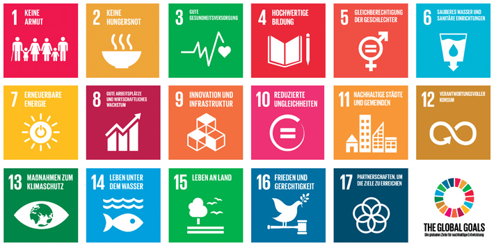17 Nachhaltigkeitsziele der Agenda 2030