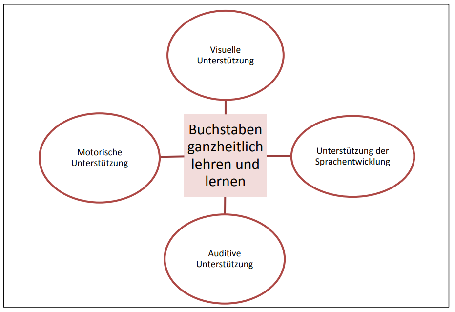 Thematischer Schwerpunkt