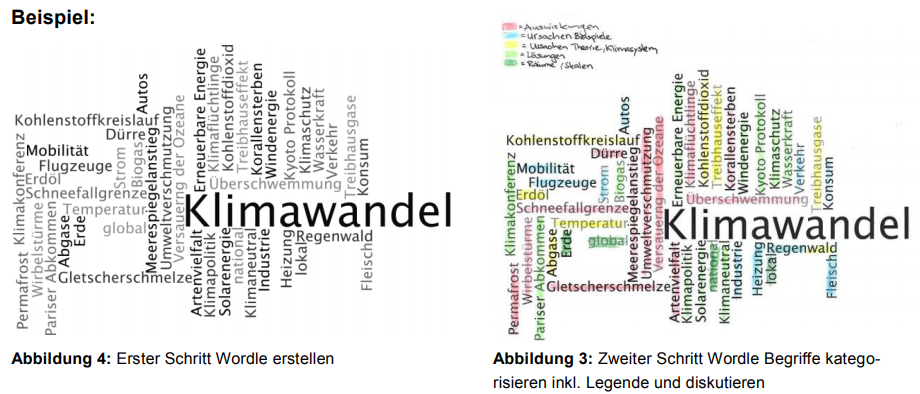 Klimawandel Wordle