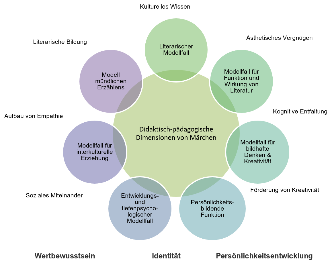 IdeenSet_Märchen_GrafikOliverGeister