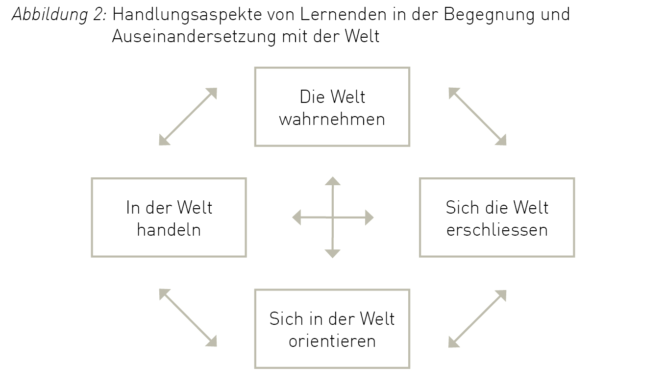 Handlungsaspekte NMG