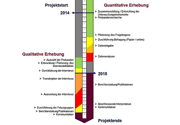 20191112_projektbaromenter_IFE