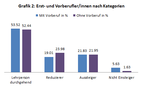 20191112_grafik2_IFE