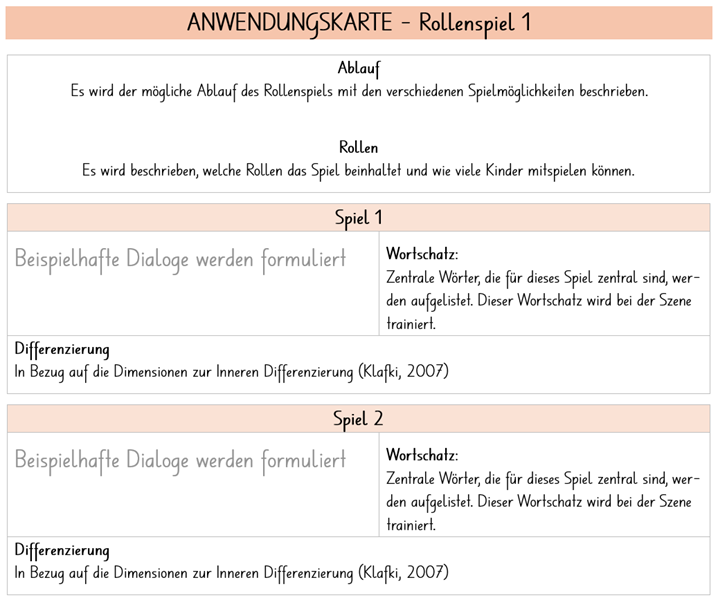 Abbildung 4: Anwendungskarte Rollenspiel