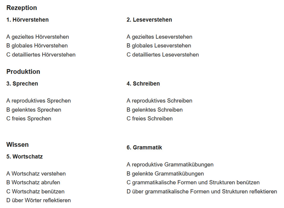 ideenset_dazgrundlagen1_bildrezeption