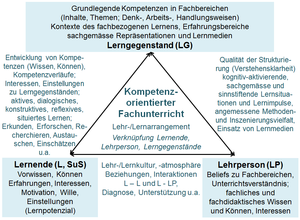 kompetenorientierter-fachunterricht_0.png 