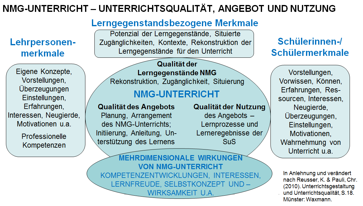 nmg_unterricht_angebot-nutzung.png 