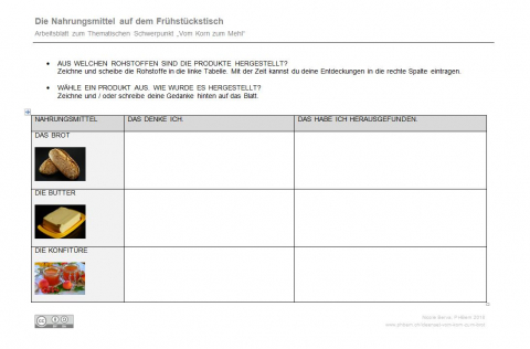 IdeenSet VomKornZumBrot KornZumMehl Fruehstueckstisch