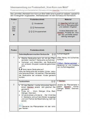 IdeenSet VomKornZumBrot KornZumMehl Postenarbeit