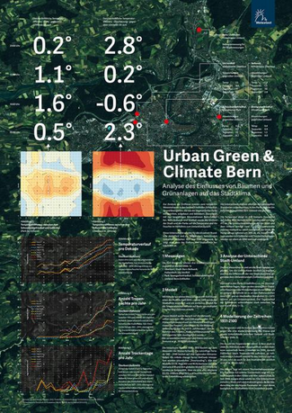 Ideenset_Stadtgeographie_urbangreen