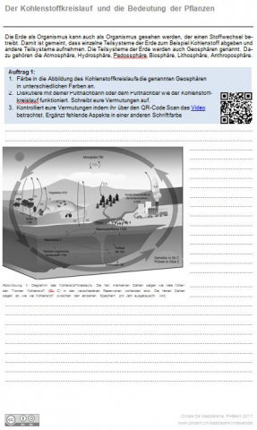 IdeenSet Klimawandel GrundlagenUndForschung Kohlenstoffkreislauf