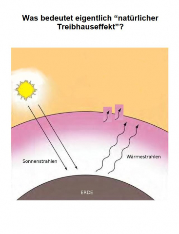 IdeenSet Klimawandel GrundlagenUndForschung Treibhauseffekt