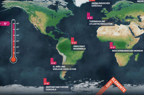 IdeenSet Klimawandel Kippelemente Kippelemente