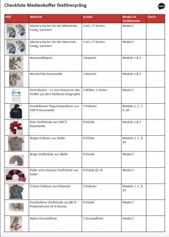 IdeenSet_Abfall_und_Recycling_Medienkoffer_Pusch