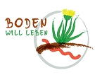 ideenset_seeland_landwirtschaft_bodenwillleben