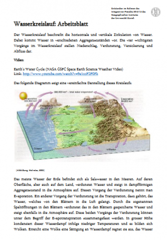 Ideenset Wasser HydrologischeGrundlagen Wasserkreislauf