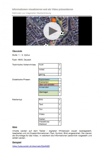 Screenshot Arbeitsblatt Informationen visualisieren und als Video festhalten
