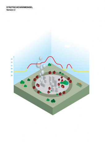 IdeenSet_Stadtgeographie_Stadthitze