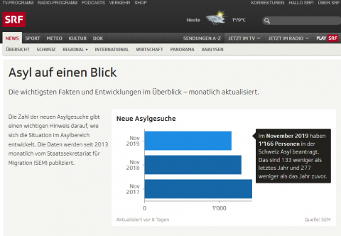 ideenset_flucht-und-asyl_-asyl-auf-einen-blick