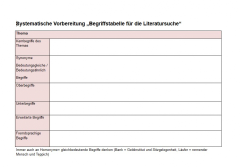 Screenshot Begriffstabelle für die Informationssuche