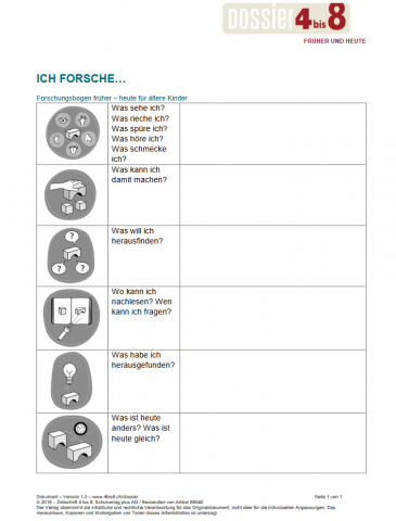 ideenset_dossier4bis8fruherundheute_forschungsbogenalterekinder