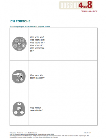 ideenset_dossier4bis8fruherundheute_forschungsbogenjungerekinder