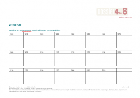 ideenset_dossier4bis8fruherundheute_kopiervorlagezeitleiste