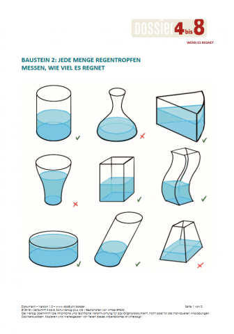 ideenset_dossier4bis8wennesregnet_abbildungenverschiedenergefasse