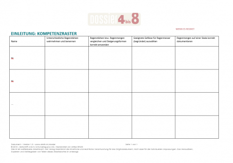 ideenset_dossier4bis8wennesregnet_kompetenzraster