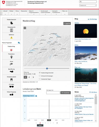 ideenset_dossier4bis8wennesregnet_meteoschweizniederschlag