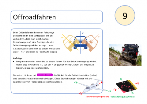 IdeenSet micro:bit 09a