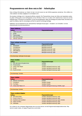 IdeensSet micro:bit Arbeitsplan