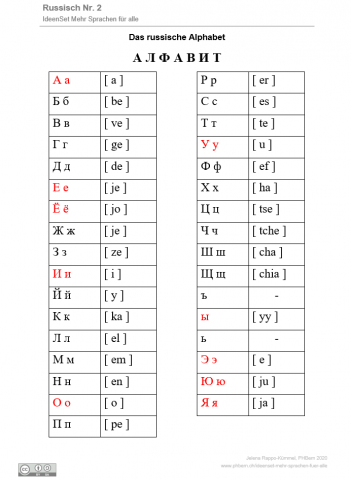 ideenset_mehrsprachenfuralle_dasrussischealphabet