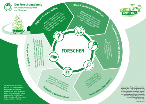 ideenset_dossier4bis8energie_derforschungskreis