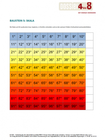 ideenset_dossier4bis8energie_temperaturskala