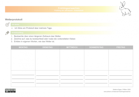 ideenset_fruhlingserwachen_wetterprotokoll