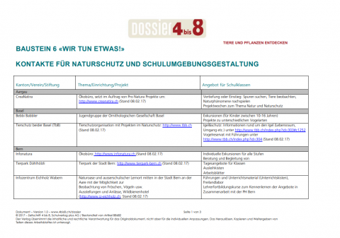 ideenset_dossier4bis8_tiereundpflanzenentdecken_-listenaturschutz