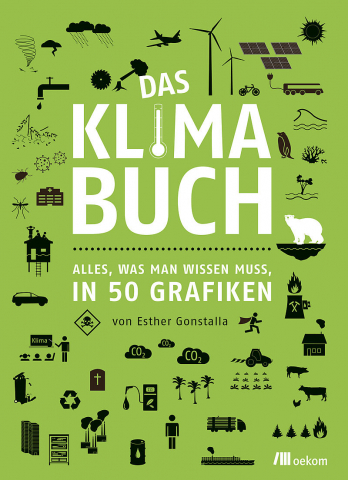 IdeenSet_Klimawandel_Das_klimabuch