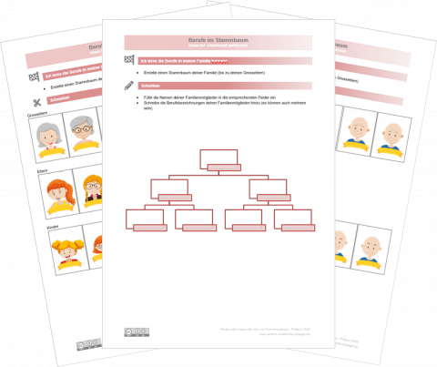 IdeenSet Arbeitswelt entdecken Berufe im Stammbaum 01