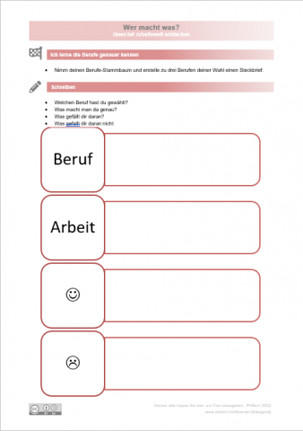 IdeenSet Arbeitswelt entdecken Berufe im Stammbaum 02