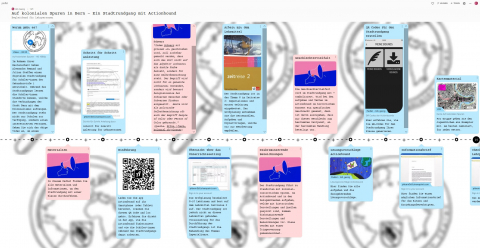 IdeenSet_PostkolonialeSchweiz_Padlet