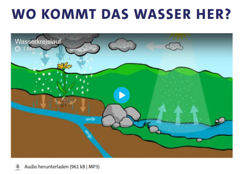 ideenset_dossier4bis8wennesregnet_wokommtdaswasserher