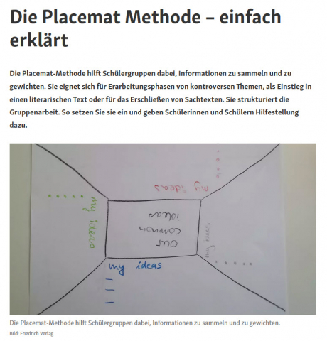 ideenset_dossierweitblick_lebenamundimwasser_placematmethode