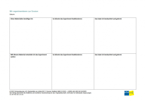 ideenset_weitblick_lebenamundimwasser_protokollblattwirexperimentierenzurerosion