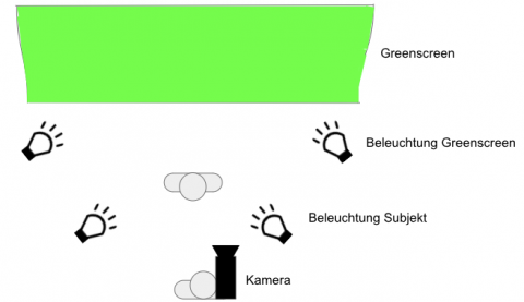 IdeenSet Filmwerkstatt Greenscreen