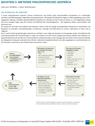 IdeenSet_WeitBlick_GlockeKippaTeppiche_MethodePhilosophischesGespräch